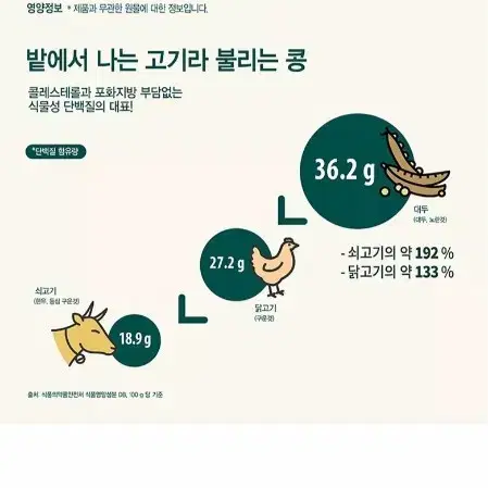 이롬 황성주박사의 국산콩두유 검은콩 무가당 190MLX32개 12490원