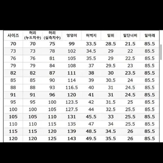 유니클로 와이드핏 치노팬츠 긴기장 79사이즈