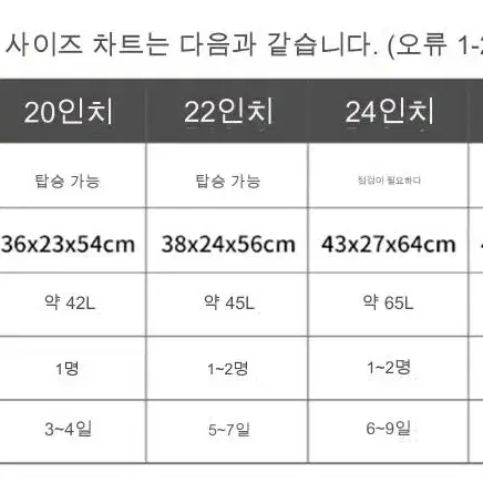 AGONEIR 캐리어, 기내용 캐리어, 22인치