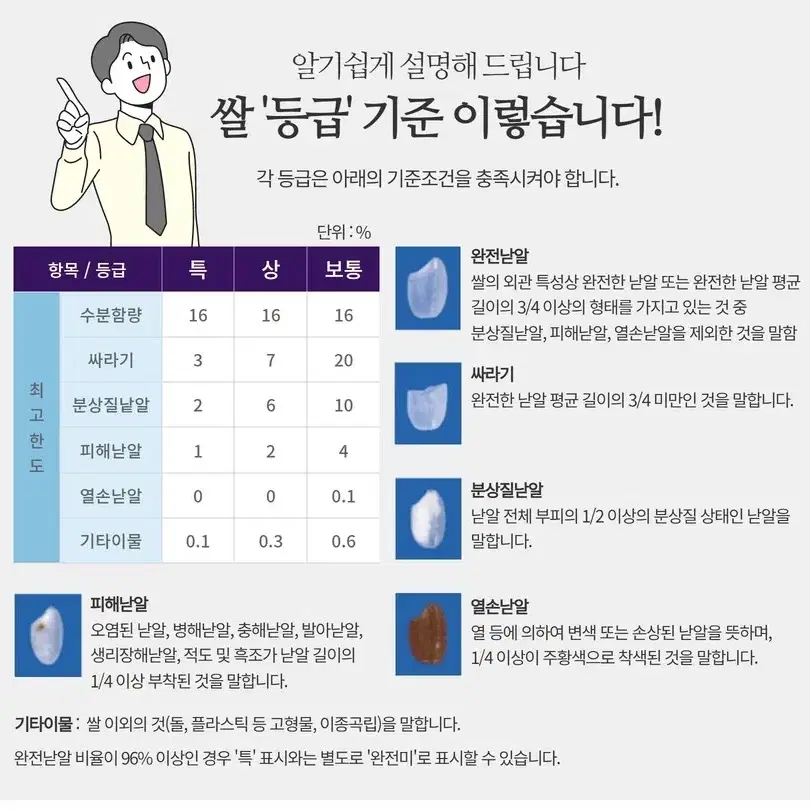 번개최저가 신동진쌀상등급 20KG24년햅쌀10KGX2포43790