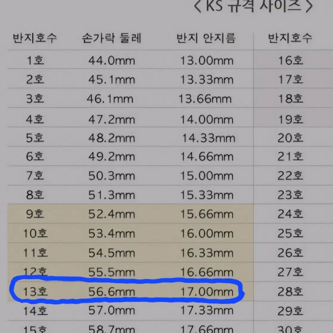 예약중) 초희귀) 비비안웨스트우드 왁스 씰링 하트링