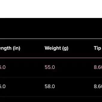 PXG GEN6(젠6) 0311 XF 드라이버 10.5도, 50R 중고