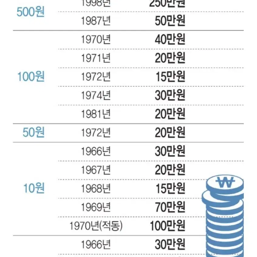 희귀동전