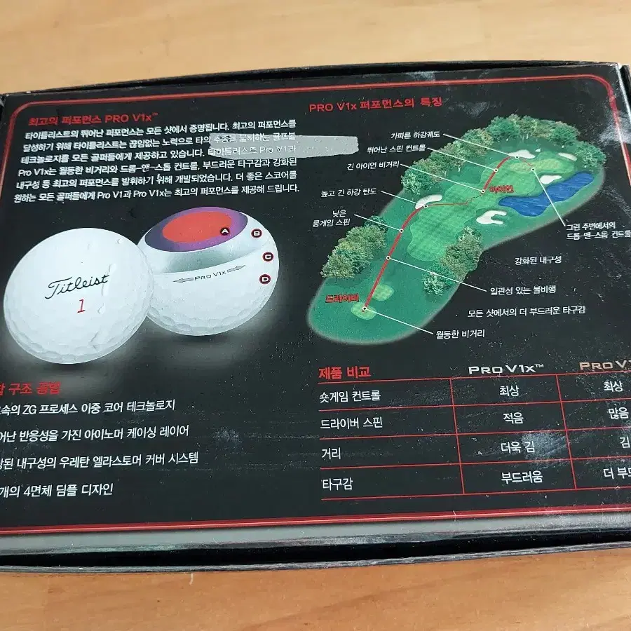 타이틀리스트1ball in golf provix새거에요 연식은됬지만