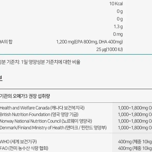 [3개월]닥터닥터스 고순도 알티지 오메가3 1200 대용량 90캡슐