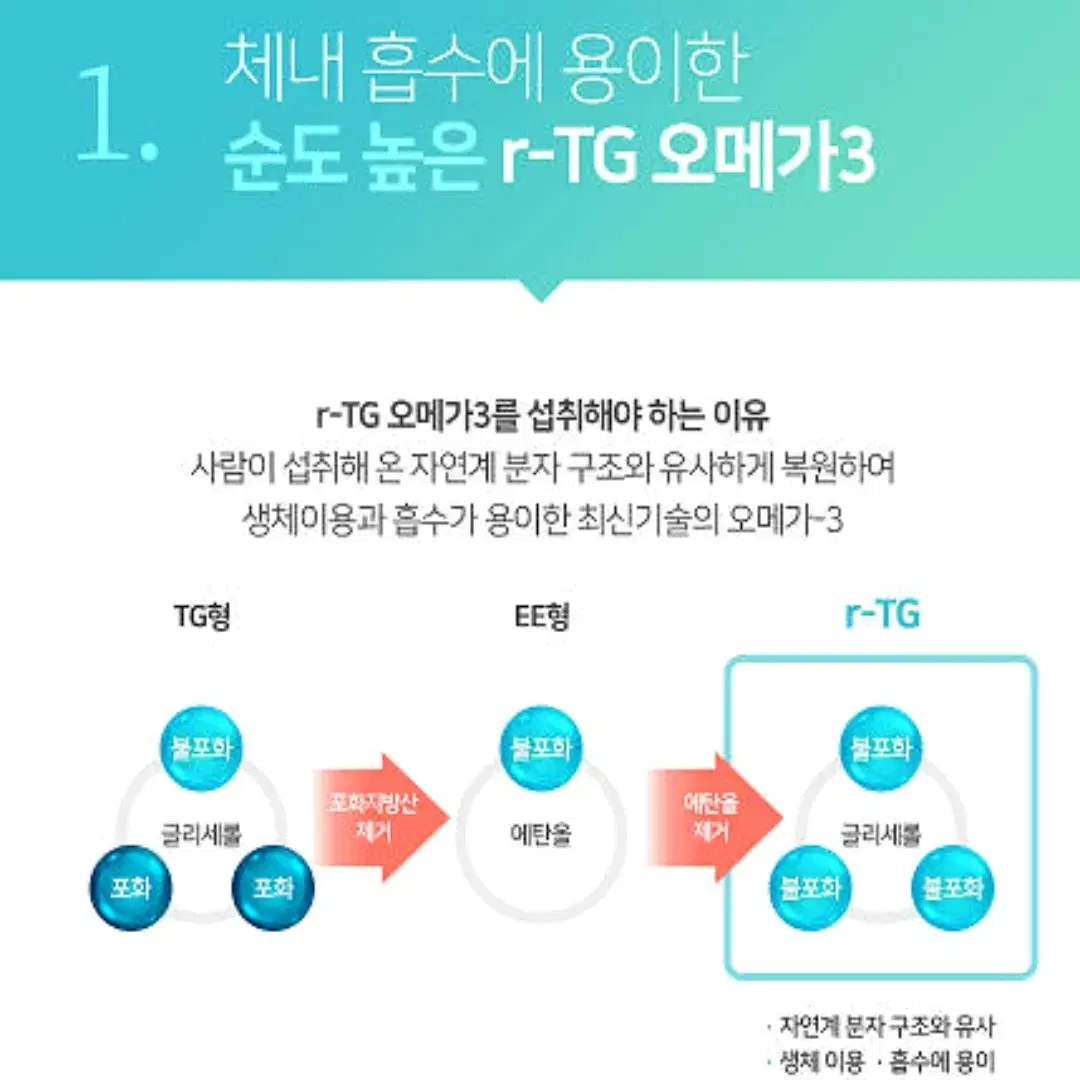 [3개월]닥터닥터스 고순도 알티지 오메가3 1200 대용량 90캡슐