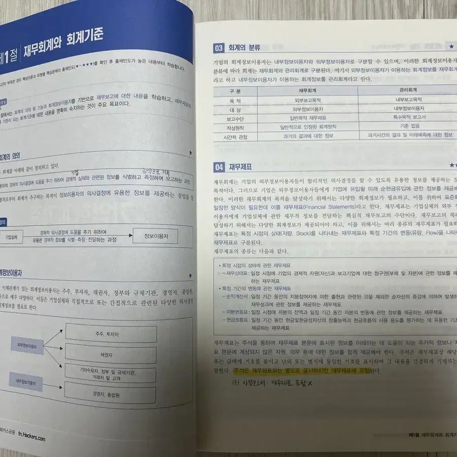 해커스 신용분석사 1부