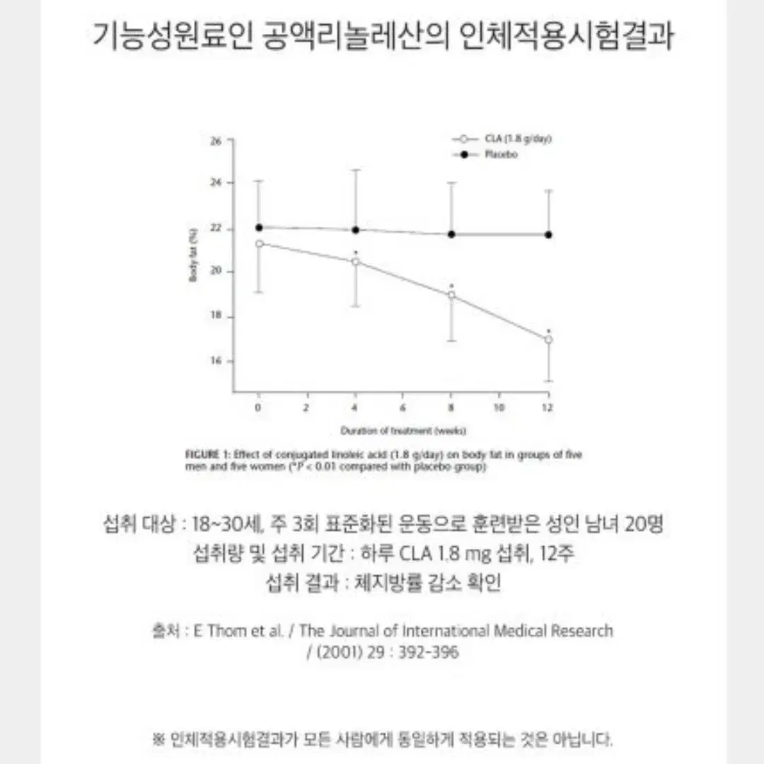 메이플트리 굿바디 다이어트 CLA 공액리놀레산 112캡슐