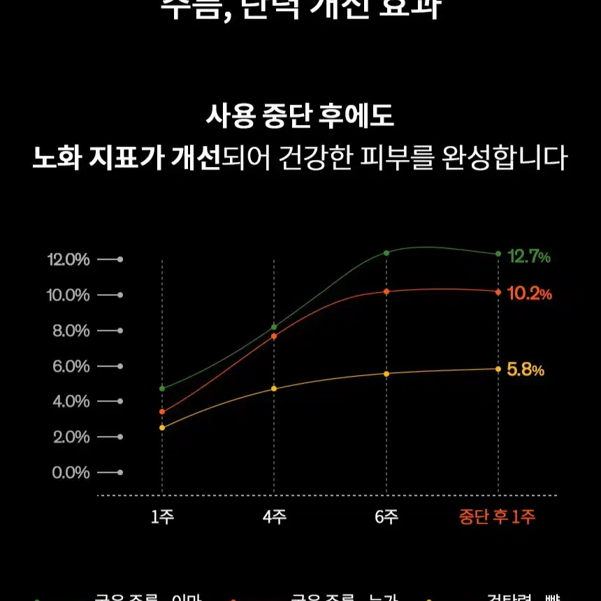 설화수 자음생크림 리치 본품 50ml+ [증정] 윤조에센스 8ml 22개