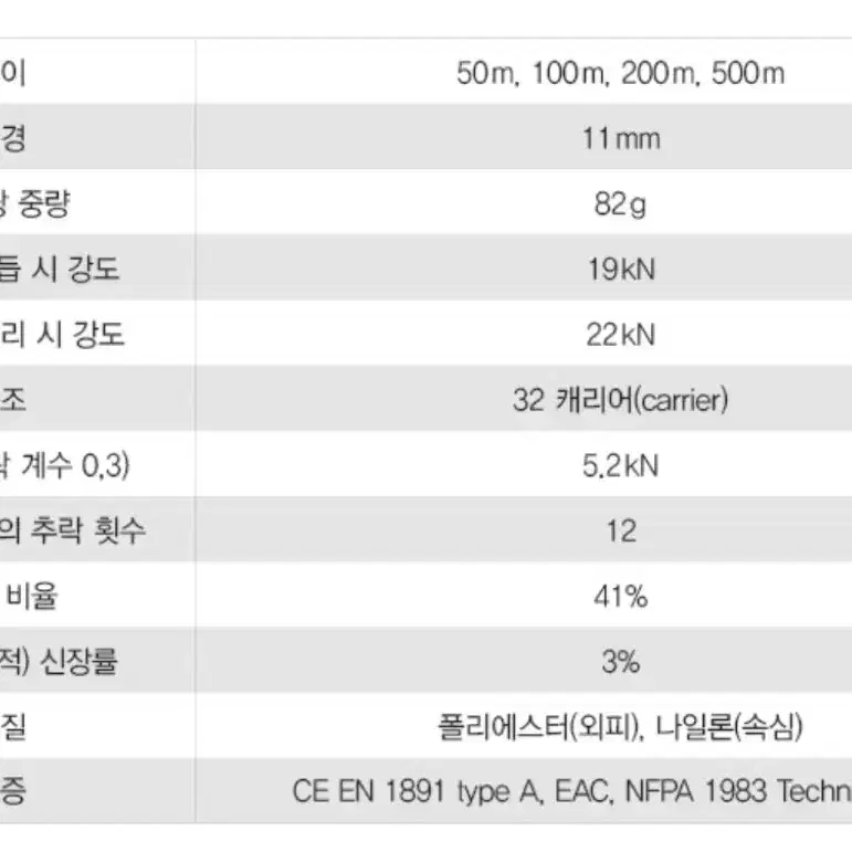 페츨 자일 로프 11mm 200m 미사용