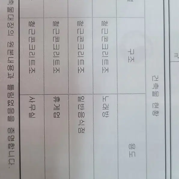 합덕읍터미널앞맞은편지상3층지하1층총4층급매 13억원