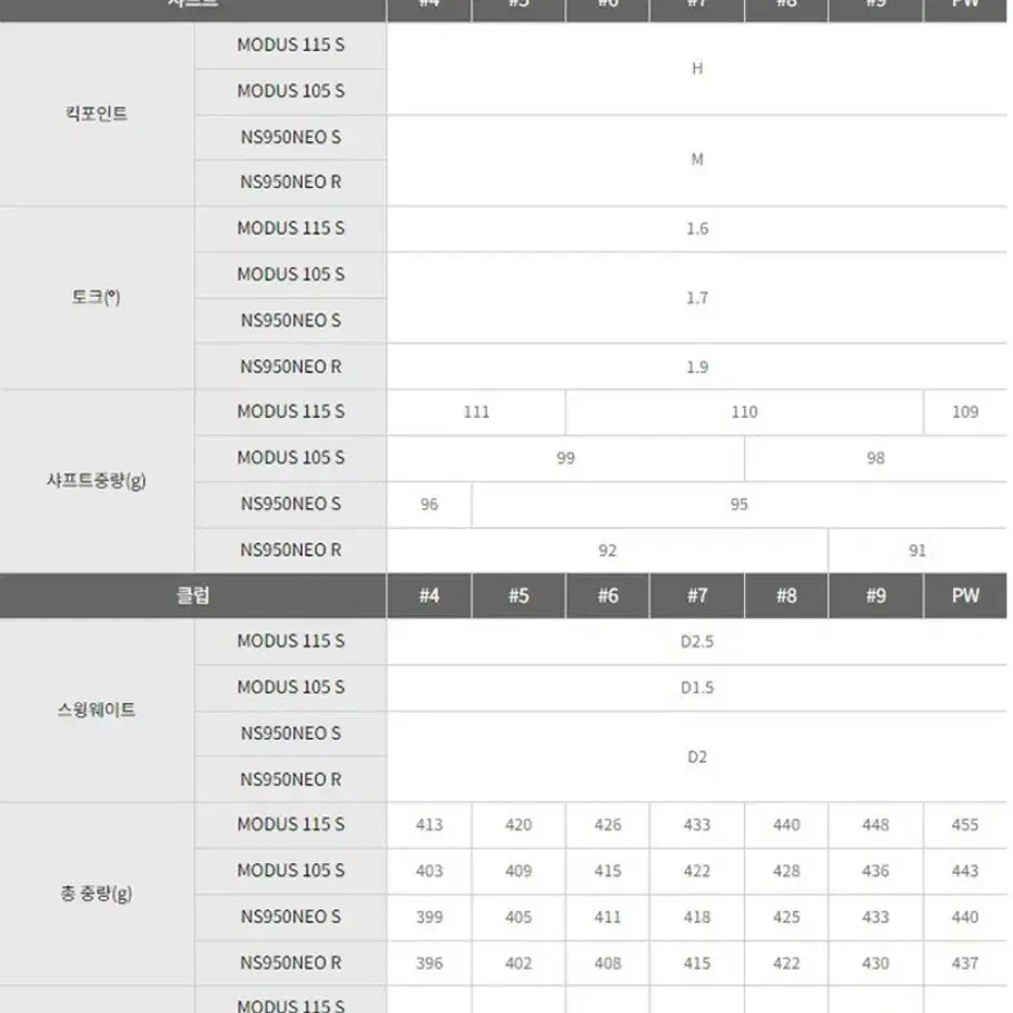 야마하 VD59 드라이버 10.5R  + 01 6아이언세트 모듀스115S