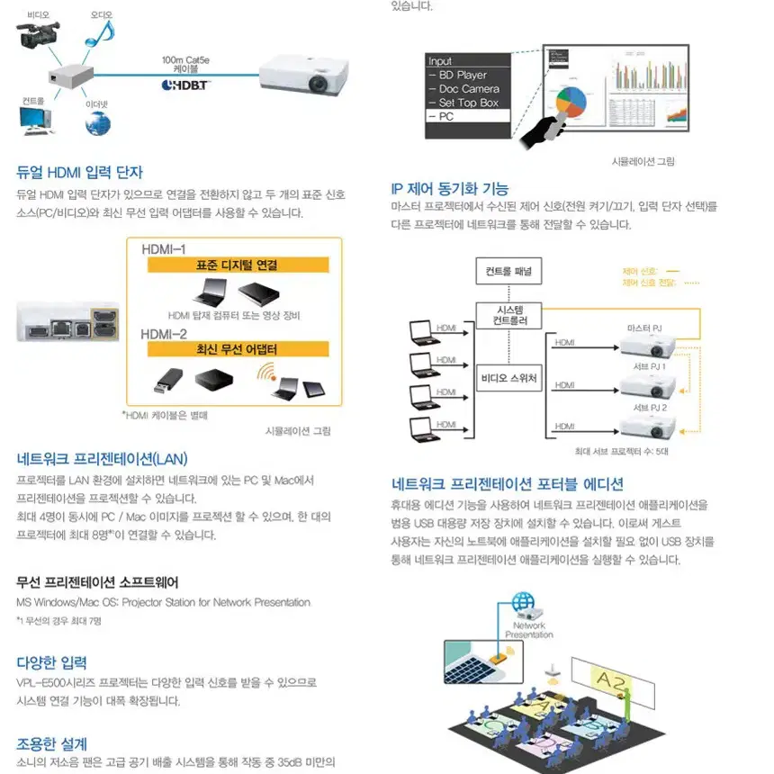 소니 VPL-EX575 박스오픈 미사용 중고빔프로젝터 업무 교육용