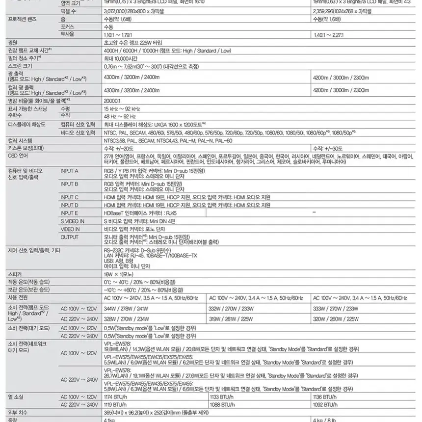 소니 VPL-EX575 박스오픈 미사용 중고빔프로젝터 업무 교육용