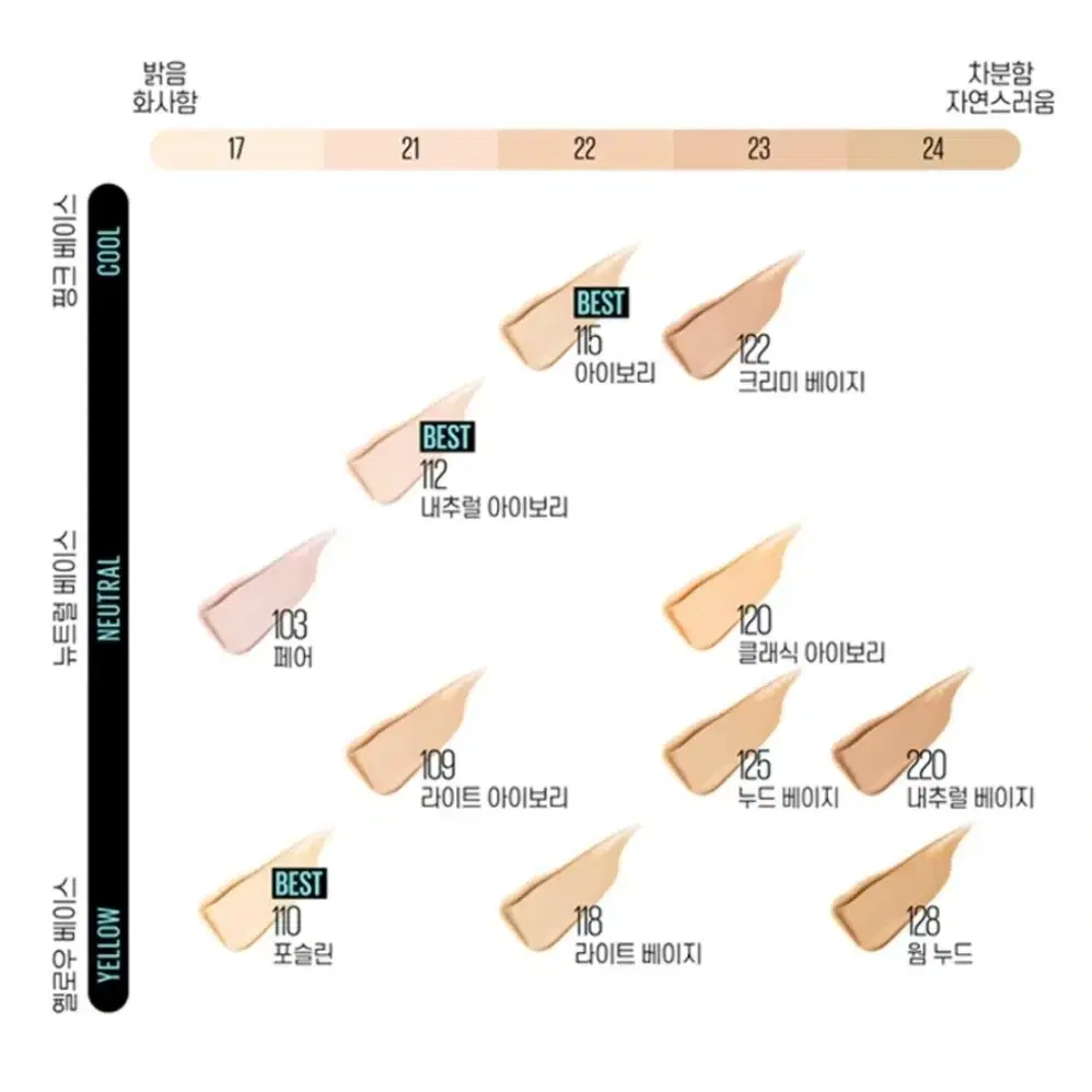 *미개봉 새상품* 메이블린뉴욕 핏미 파운데이션