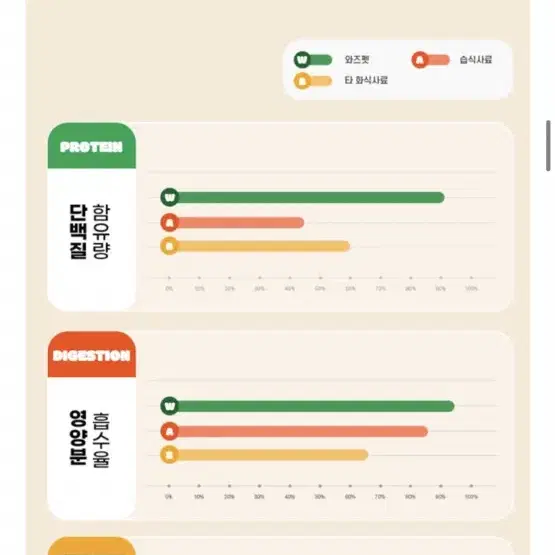 와즈펫 가정식사료 영양화식 오리3kg