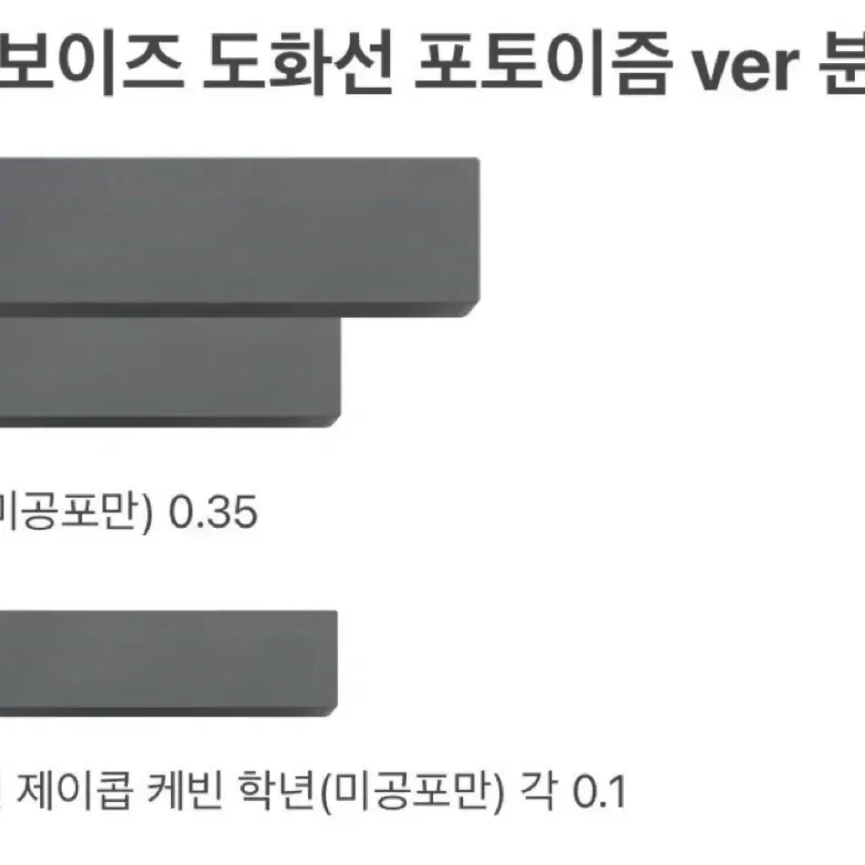 더보이즈 도화선 포토이즘 버전 미공포 분철/주연 현재 큐 에릭 영훈