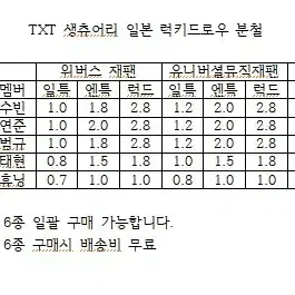 투바투 위버스재팬유니버셜뮤직일본생츄어리엔젤럭드포카분철 수빈연준범규태현휴닝