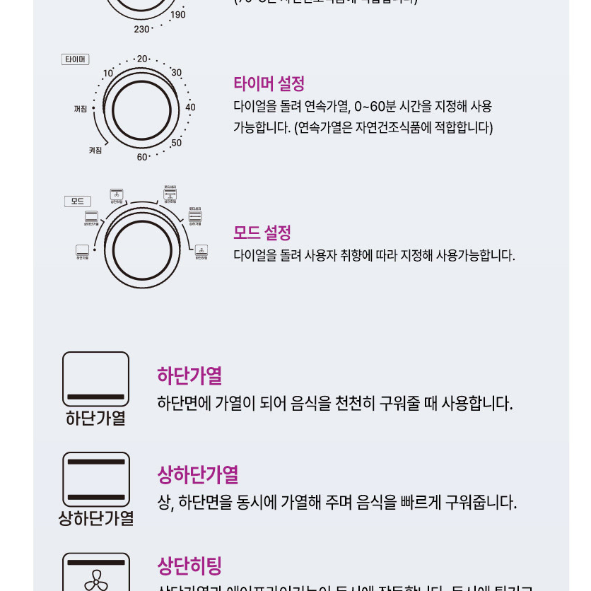 셰퍼 퍼펙트 스팀 에어프라이어 오븐 18L JSK-N4062