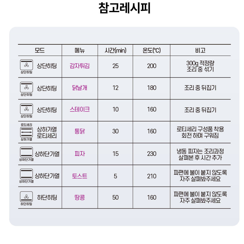 셰퍼 퍼펙트 스팀 에어프라이어 오븐 18L JSK-N4062