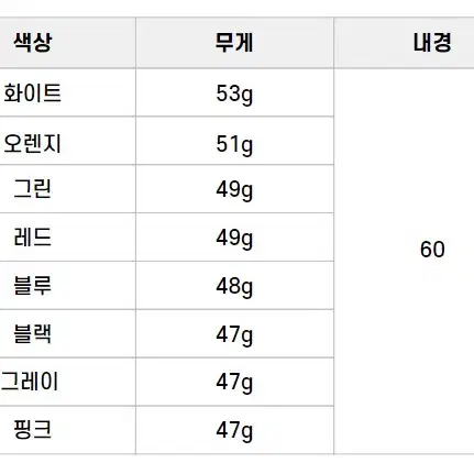 스타그립 사이드와인더 엘라스토머소재 8가지색상 골프그립