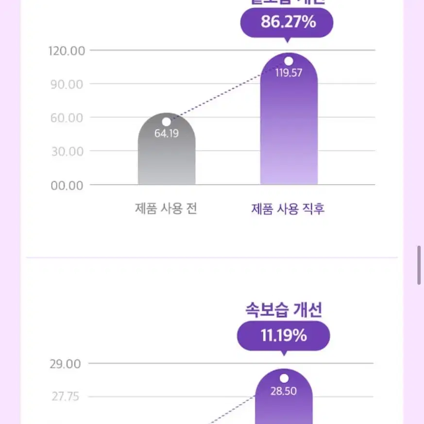 프리메이 트리플 이펙트 시너지 세럼 50ml + 홀리카 쑥팩 3매