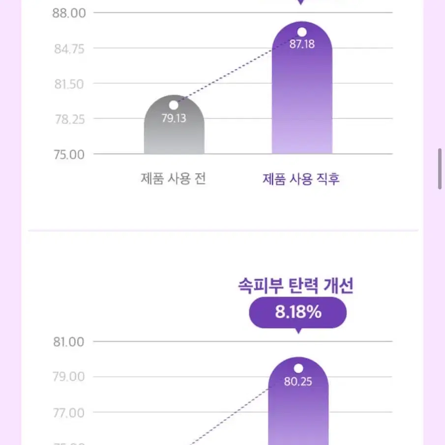 프리메이 트리플 이펙트 시너지 세럼 50ml + 홀리카 쑥팩 3매