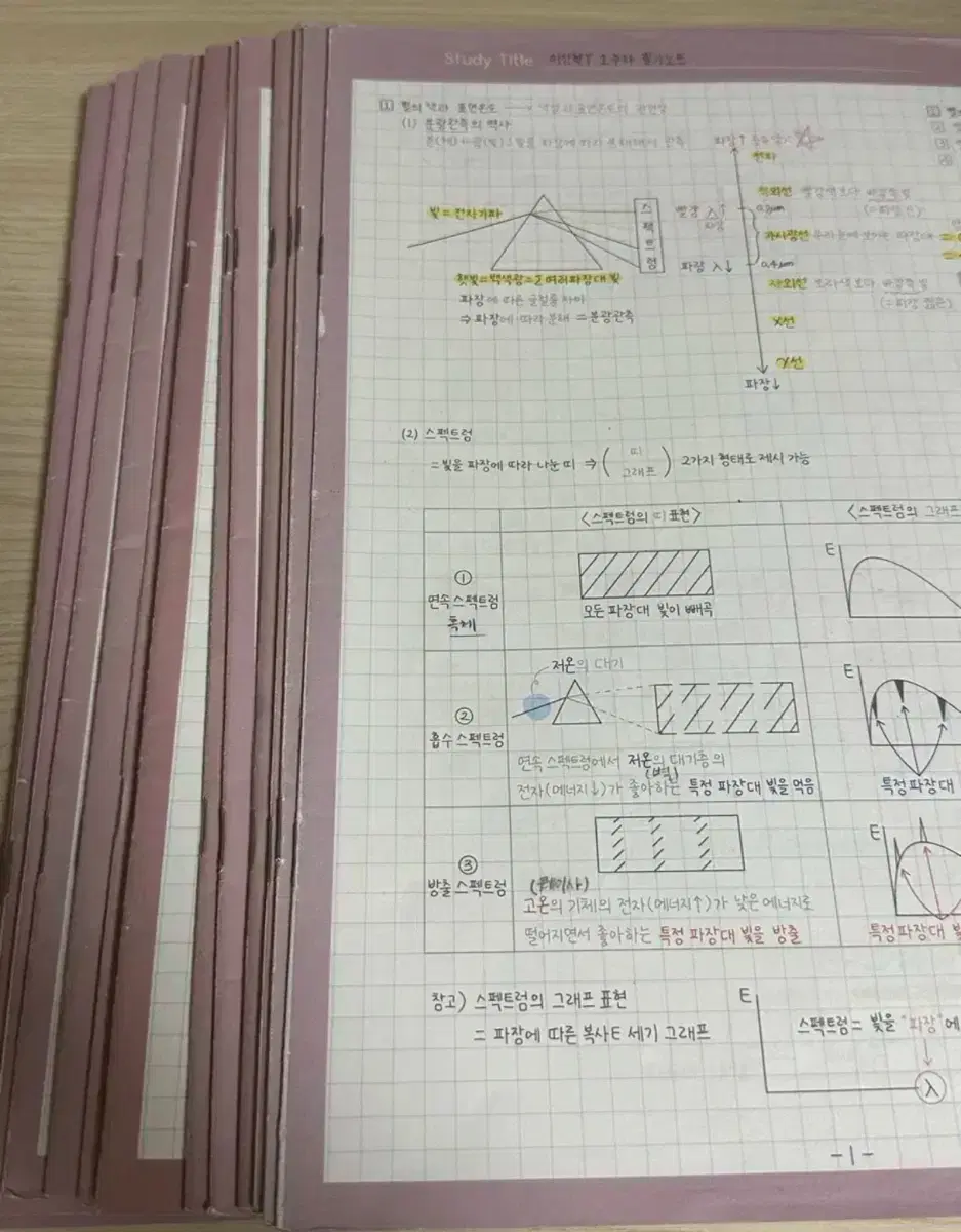 이신혁 개념필기노트 판매