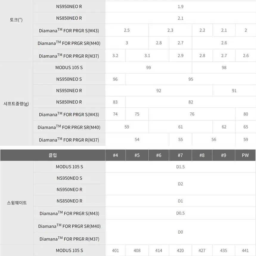 야마하 VD59 드라이버 10.5SR+PRGR02 6아이언세트 850R