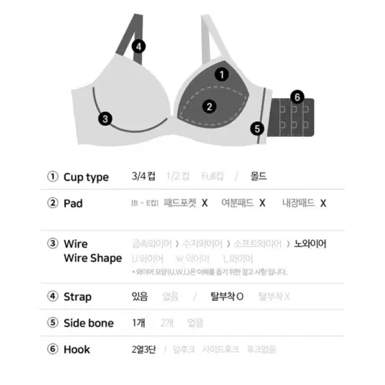 에메필 노와이어 브라 (65C) 새상품