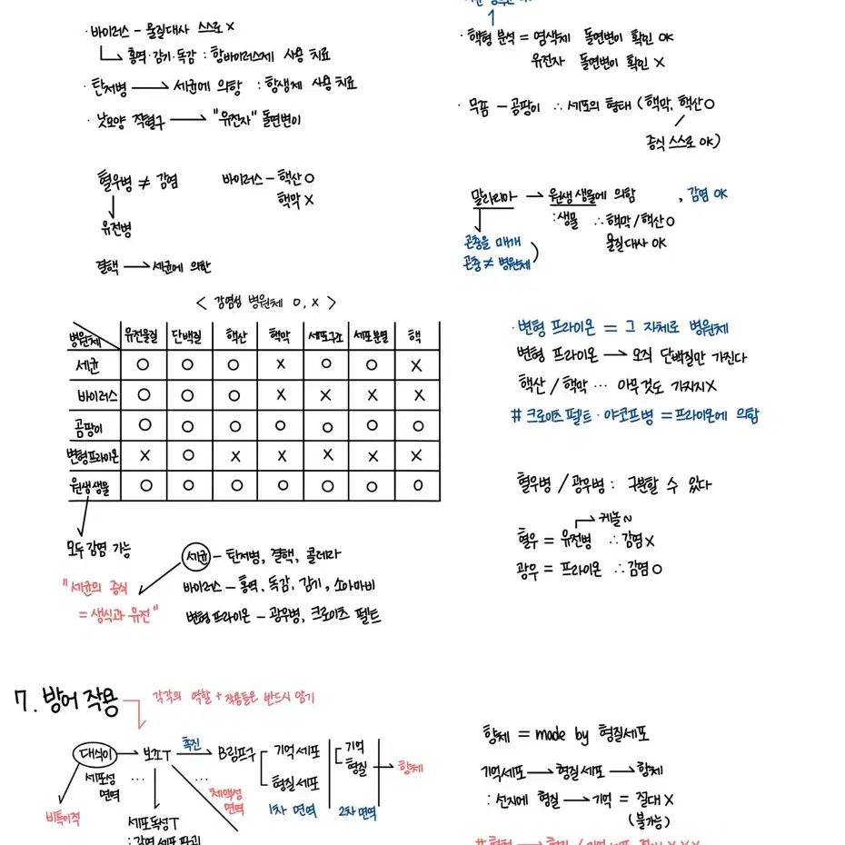 생명과학1 필기노트