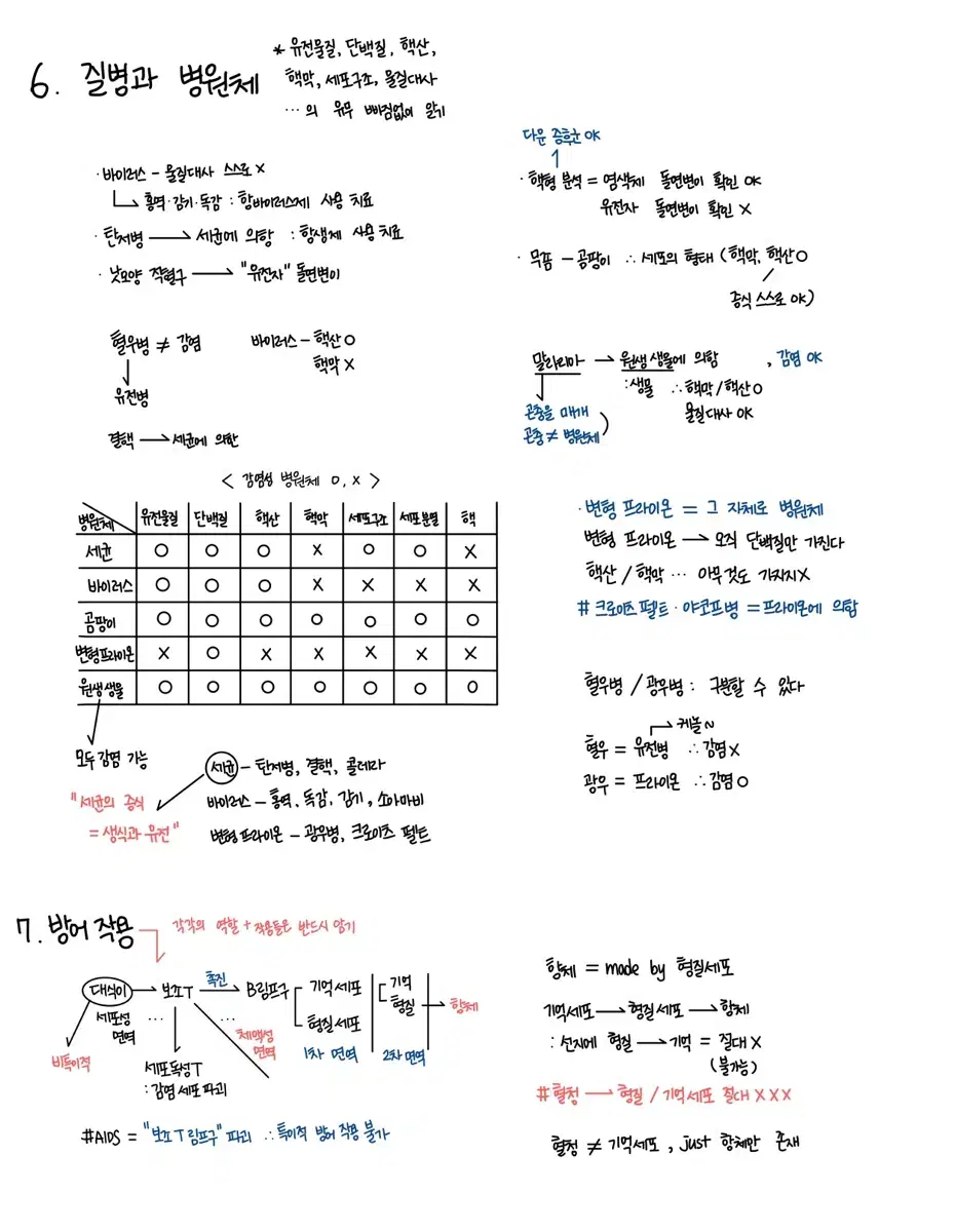 생명과학1 필기노트