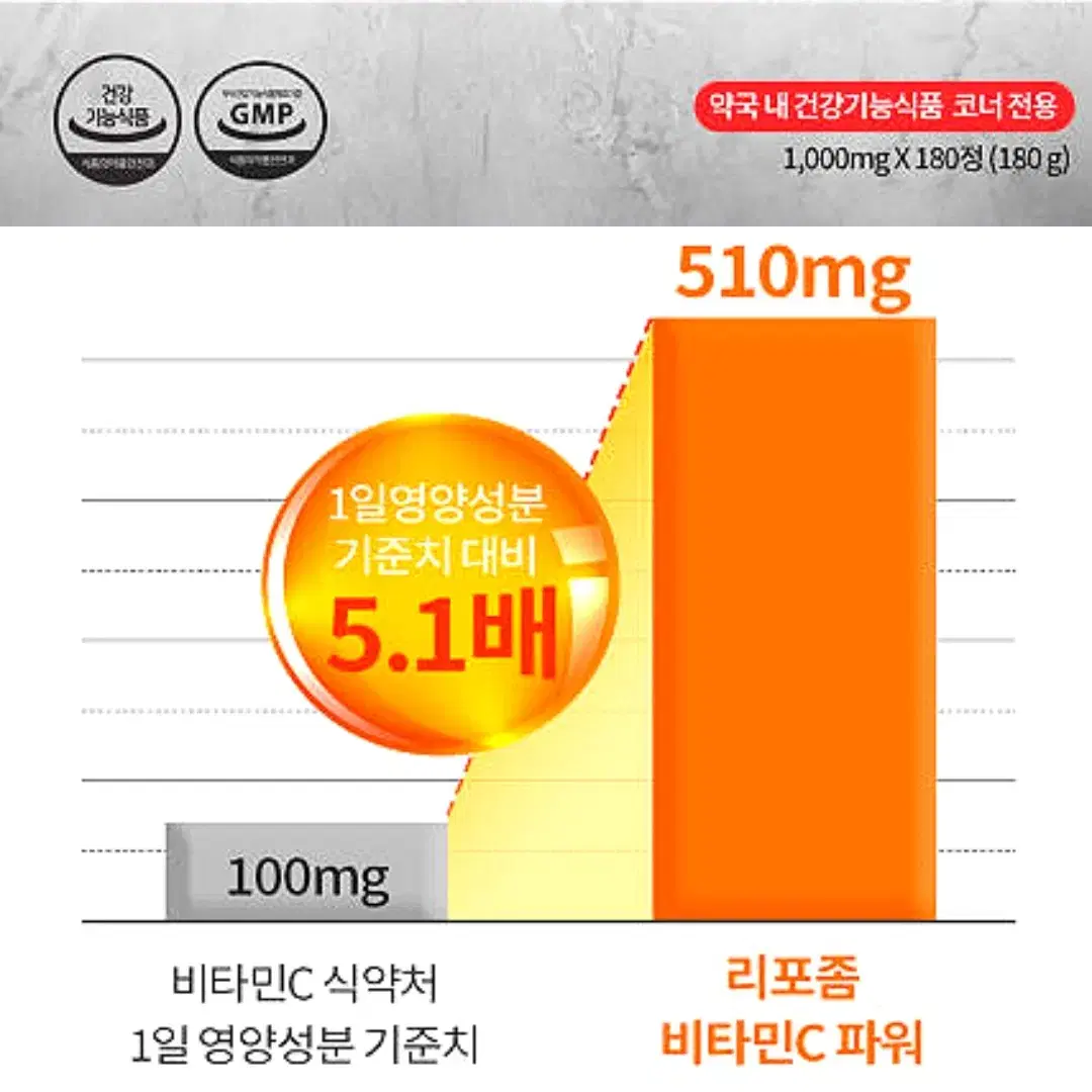 [6개월]오스틴제약 리포좀 비타민C 유산균 미네랄 비타민씨 180정