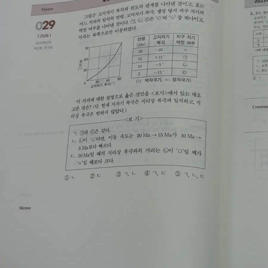 2025시대인재 지구과학1 아폴로n제 고체편세트(새상품)