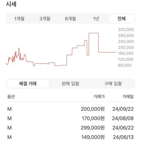 스투시 피그먼트 티셔츠 핑크 m