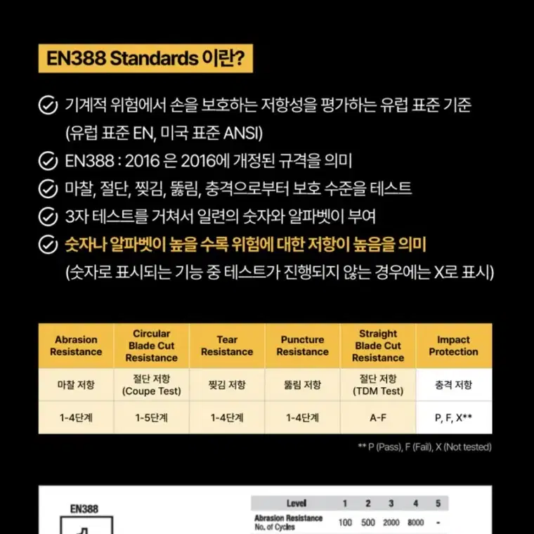 디월트 하이브리드 퍼포먼스 가죽장갑 DPG216M DPG216L