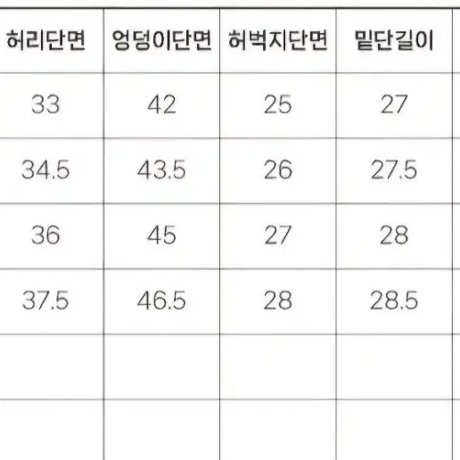 (1번착용) 스판있는 여름 롱 그레이 청바지 팬츠 M size