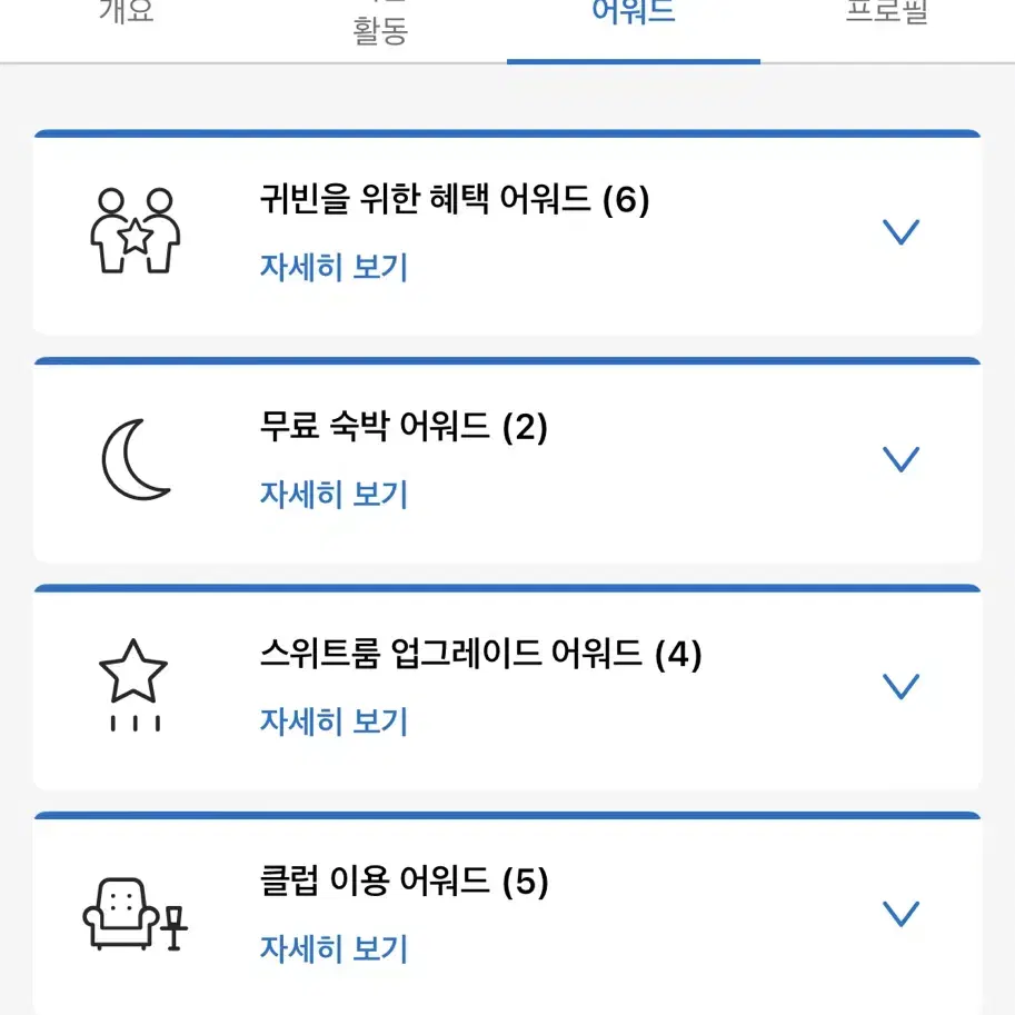 하얏트 어워드GOH, SNA, 클럽어워드