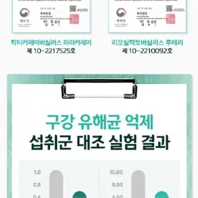 구강유산균 1000mg 60정 2개월분