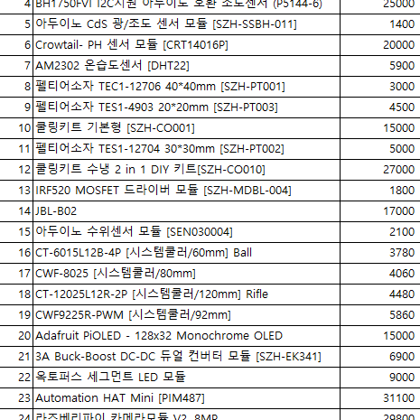 IoT 전자부품 판매