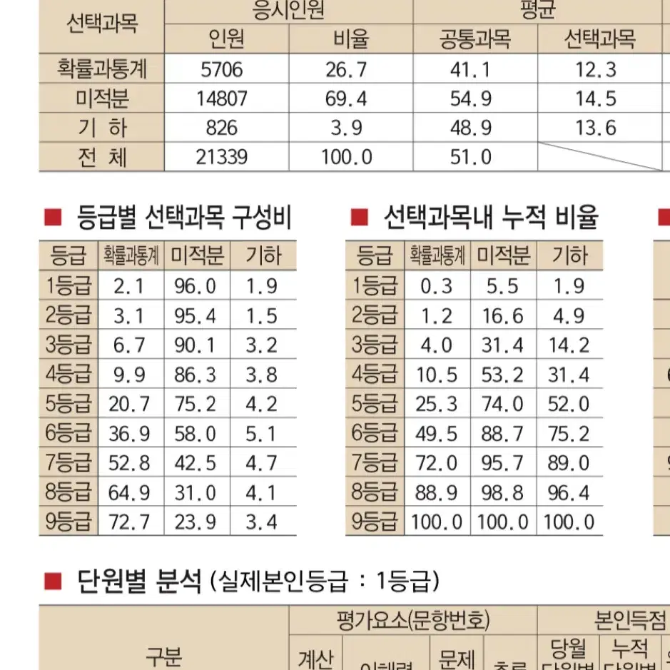 11월 더프리미엄