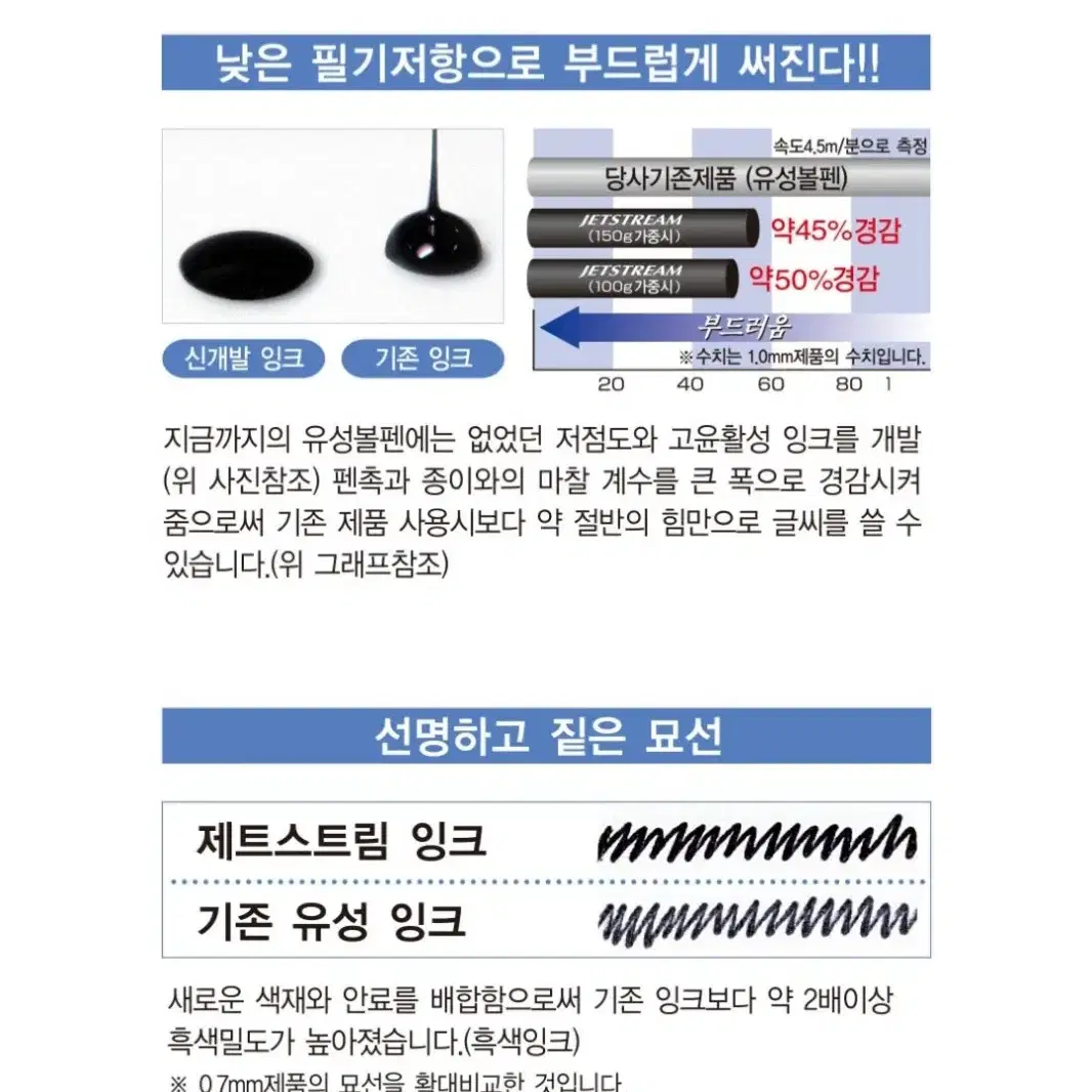 제트스트림 2&1, 4색 볼펜