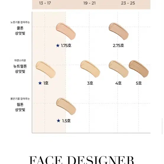 [뜯지도 않은 상자째 새제품] 아르마니뷰티 디자이너글로우 파운데이션 1호