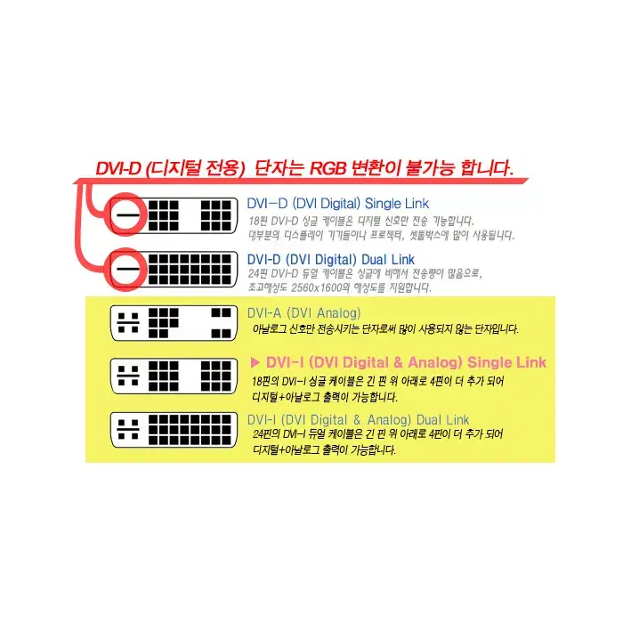 DVI-I to VGA 변환 케이블 (2m)