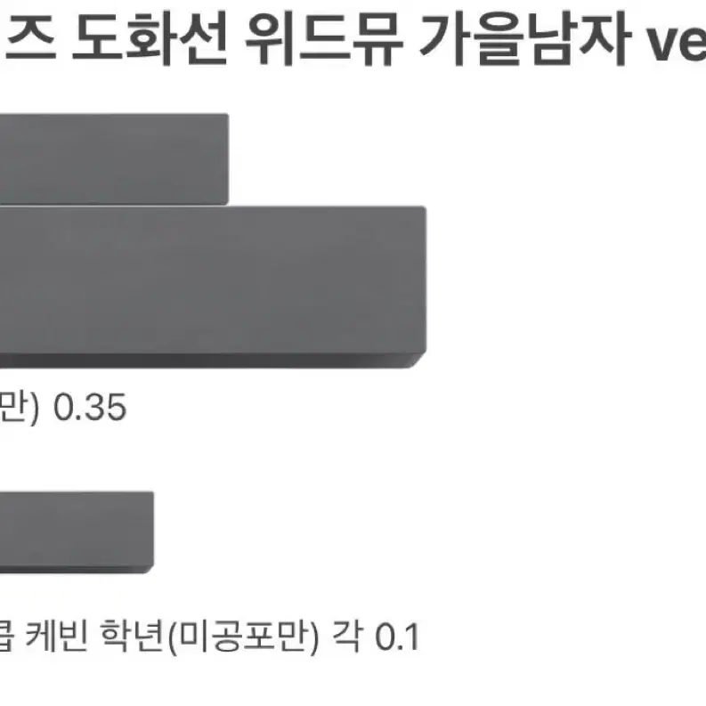 더보이즈 도화선 위드뮤 가을남자 분철/주연 현재 큐 에릭 영훈