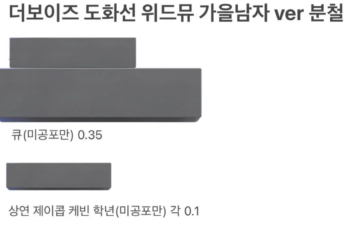 더보이즈 도화선 위드뮤 가을남자 분철/주연 현재 큐 에릭 영훈