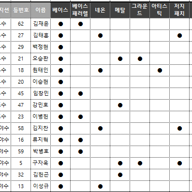 2024 scc 카본 삼성 페러럴카드 일괄