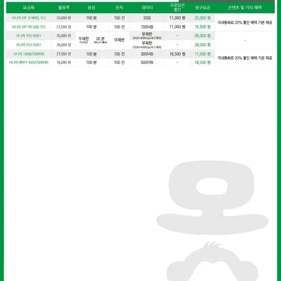 알뜰폰 전국 개통 알뜰 USIM 개통 알뜰통신사 개통