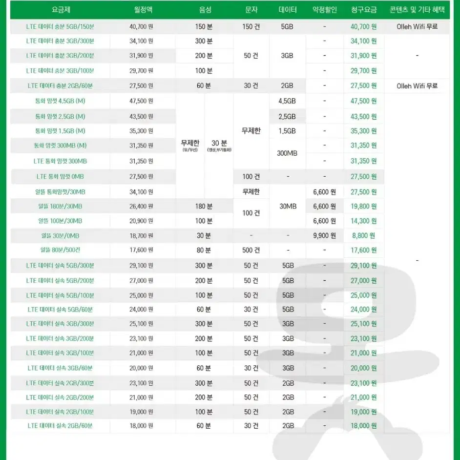 알뜰폰 전국 개통 알뜰 USIM 개통 알뜰통신사 개통