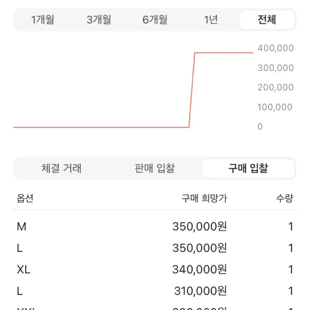 판매완료